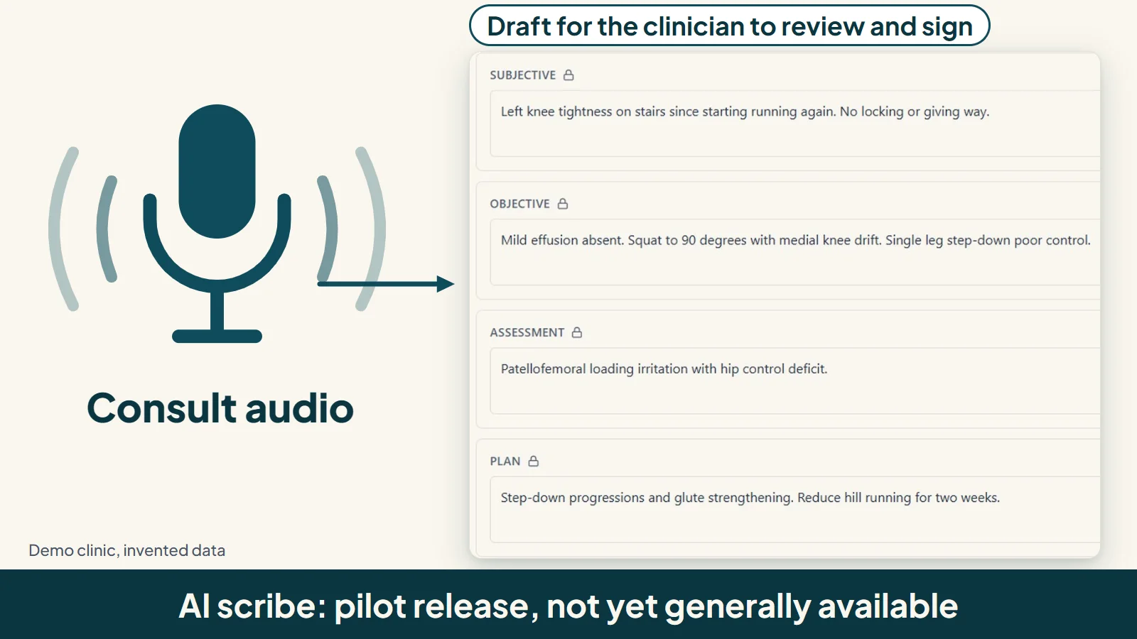 A microphone with sound waves labelled Consult audio, an arrow to a real visit note draft for the clinician to review and sign, and the line AI scribe: pilot release, not yet generally available.
