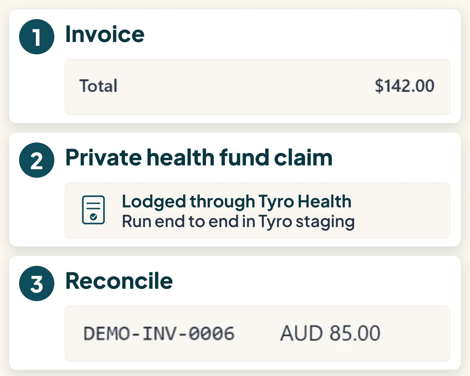 Illustration of claiming and card payments in one billing view