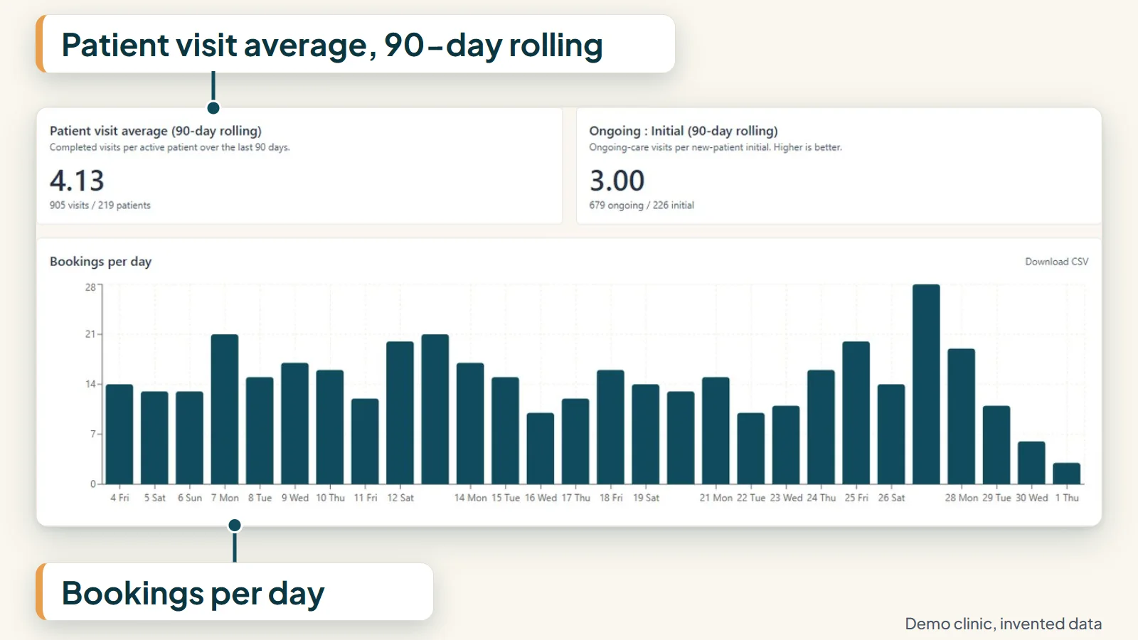 Illustration of the Praxia owner reports page